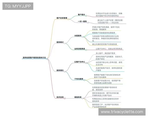 万利线上娱乐平台如何保障玩家资金安全与提供优质客户服务指南 万利线上娱乐平台如何保障玩家资金安全与提供优质客户服务指南